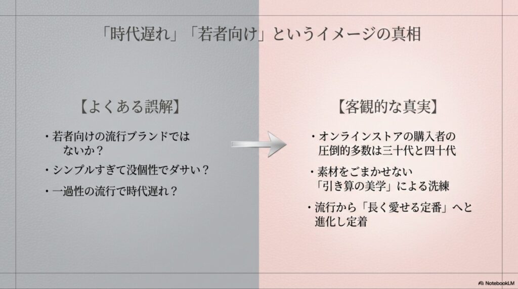 ボナベンチュラの購入者の多くが30代・40代であるデータや、流行から定番へと進化したブランドの歩みを説明する図解