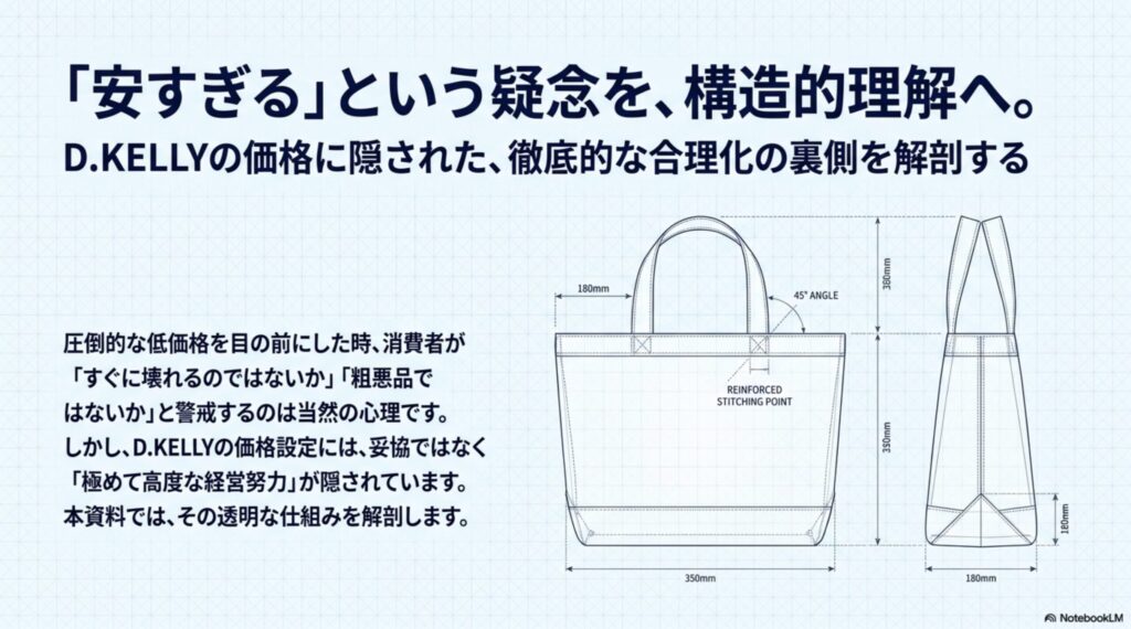 D.KELLYのトートバッグの設計図面。安すぎるという疑念を構造的理解へ導く表紙スライド。
