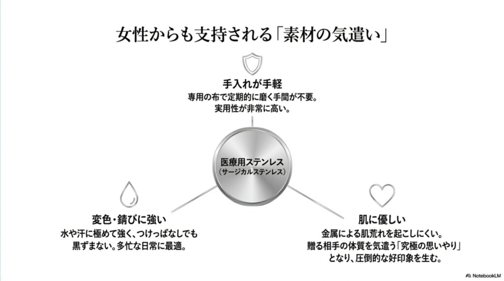 万人受けの造形、圧倒的な清潔感、驚きの価格と品質、開封時の感動といった贈り物市場で信頼される4つの理由