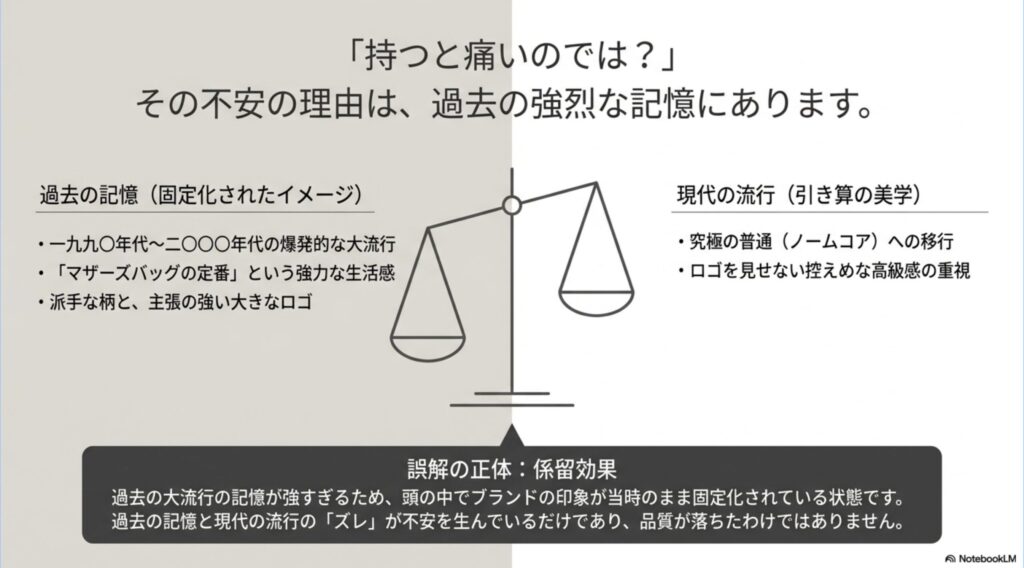 過去の爆発的流行と現在の引き算の美学を比較し、過去の記憶が現在の印象に影響を与える「アンカリング効果」を解説する図解スライド。