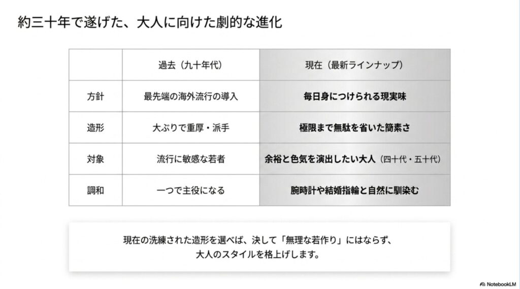芯のある大人に寄り添い、装いの邪魔をしない引き算の意匠と痛くならない選び方