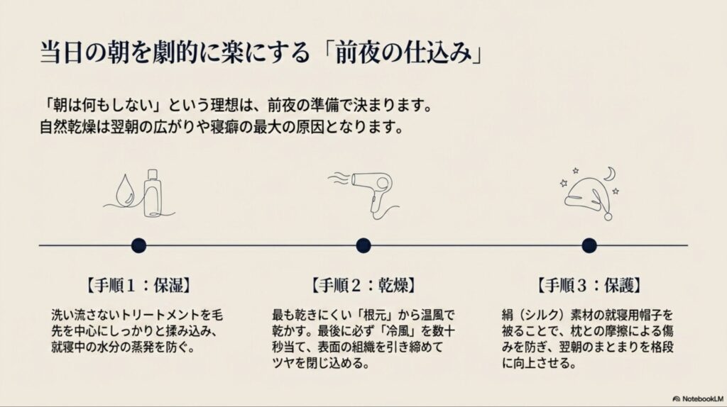 当日の朝を劇的に楽にする前夜の仕込み。洗い流さないトリートメントでの保湿、根元からの温風と冷風での乾燥、絹(シルク)素材の就寝用帽子による保護の3つの手順 。