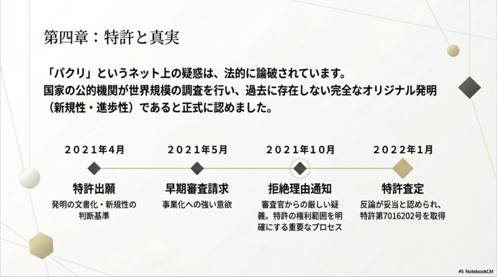 パクリ疑惑を法的に論破し、完全なオリジナル発明として特許を取得するまでのスケジュール